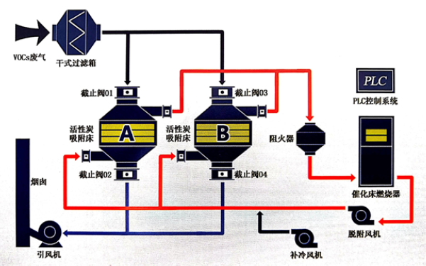 1605496753217813.png image.png